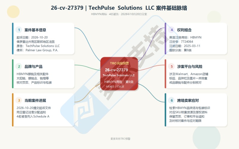 26-cv-27379｜从品牌栏查到包装：HBMYN商标诉讼给眼镜卖家的提醒