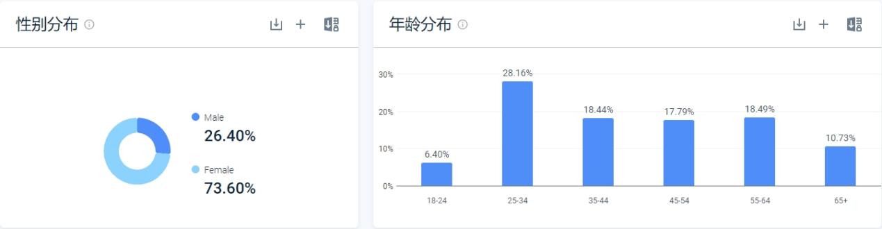 独立站优秀案例分析：普货如何通过洞察用户需求实现成功突围？