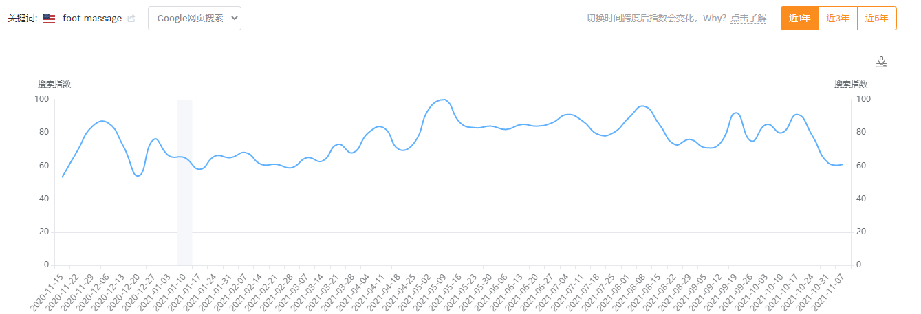 入驻卖家产品指南:新产品功能的使用及建议