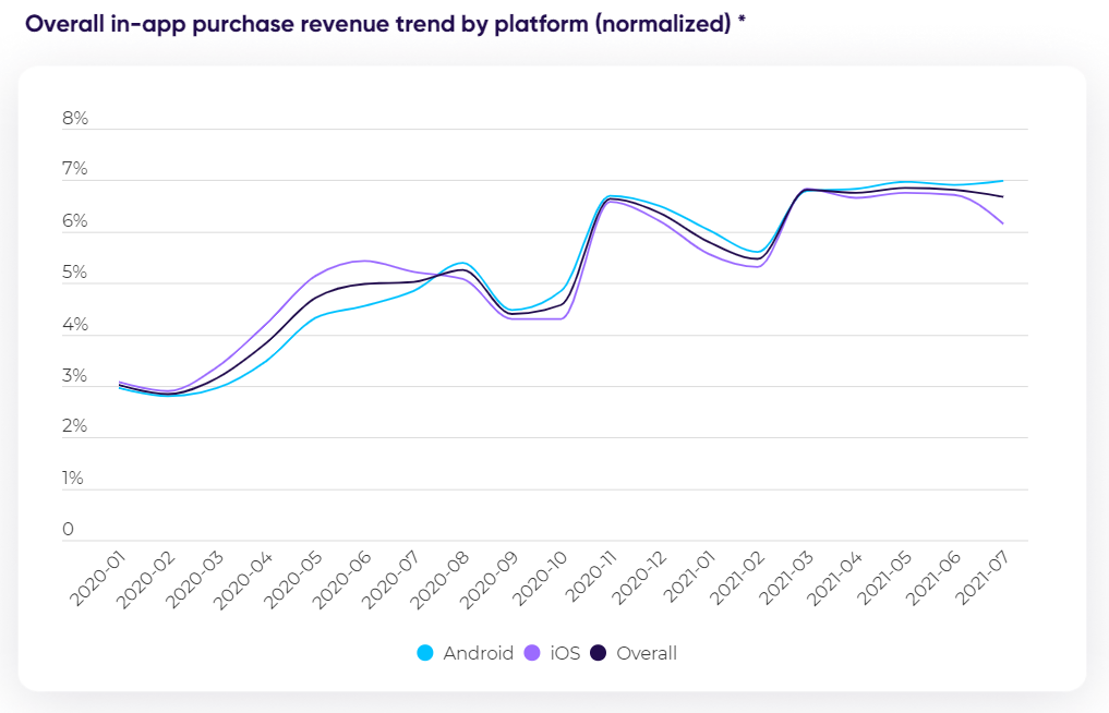 2021全球电商应用数据报告:移动电商APP发展势头强劲