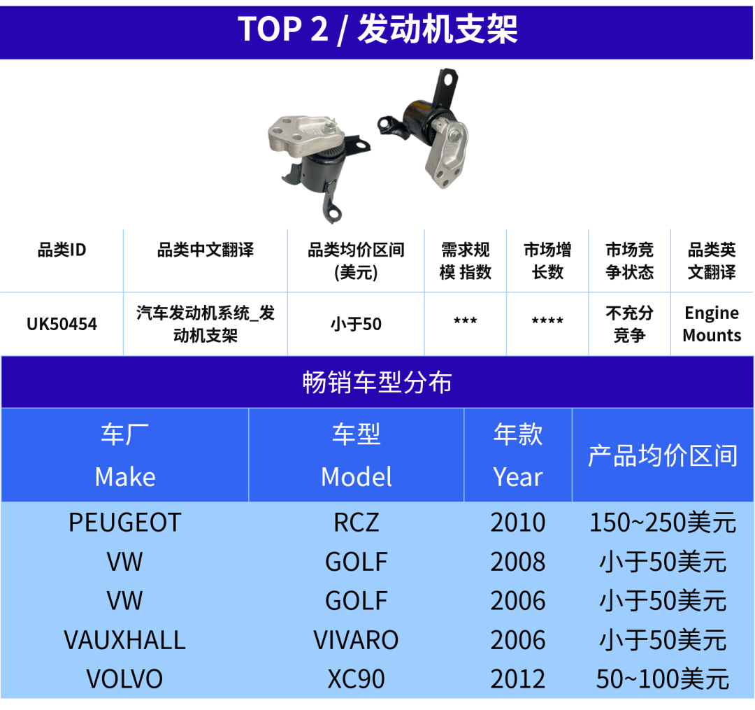 旺季收尾别放松!这五个汽配明星产品,值得继续盯紧