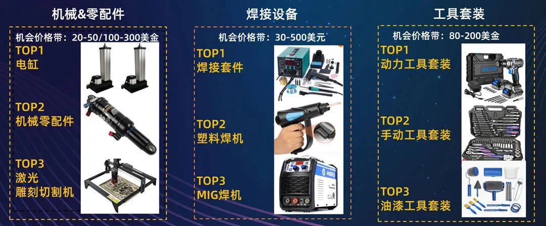 2022工具灯具行业运营策略揭秘,读懂跨境趋势!