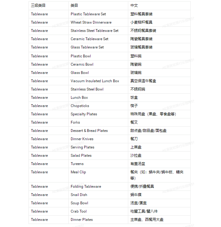 一文读懂~2022年速卖通家居重点补品类目需求