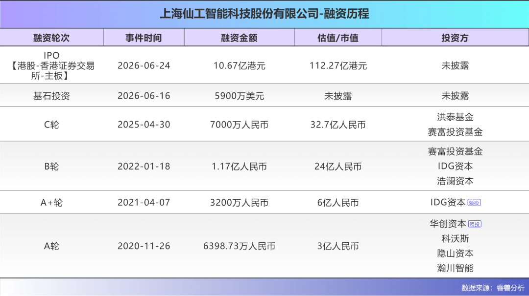 他退学浙大医学院，却造出"机器人大脑"，三年成为全球第一，刚刚敲钟