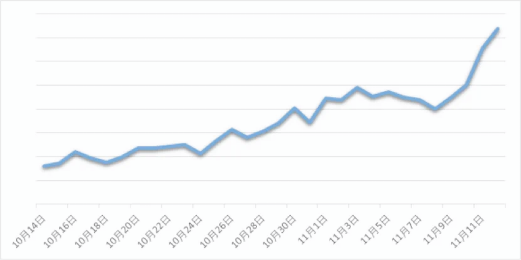 SHEIN官方|中国爆品全球热卖，跨境卖家在SHEIN“黑五”丰收忙