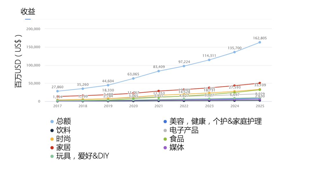 【2022年亚马逊印度站保姆级科普贴】无忧入驻！玩转印度