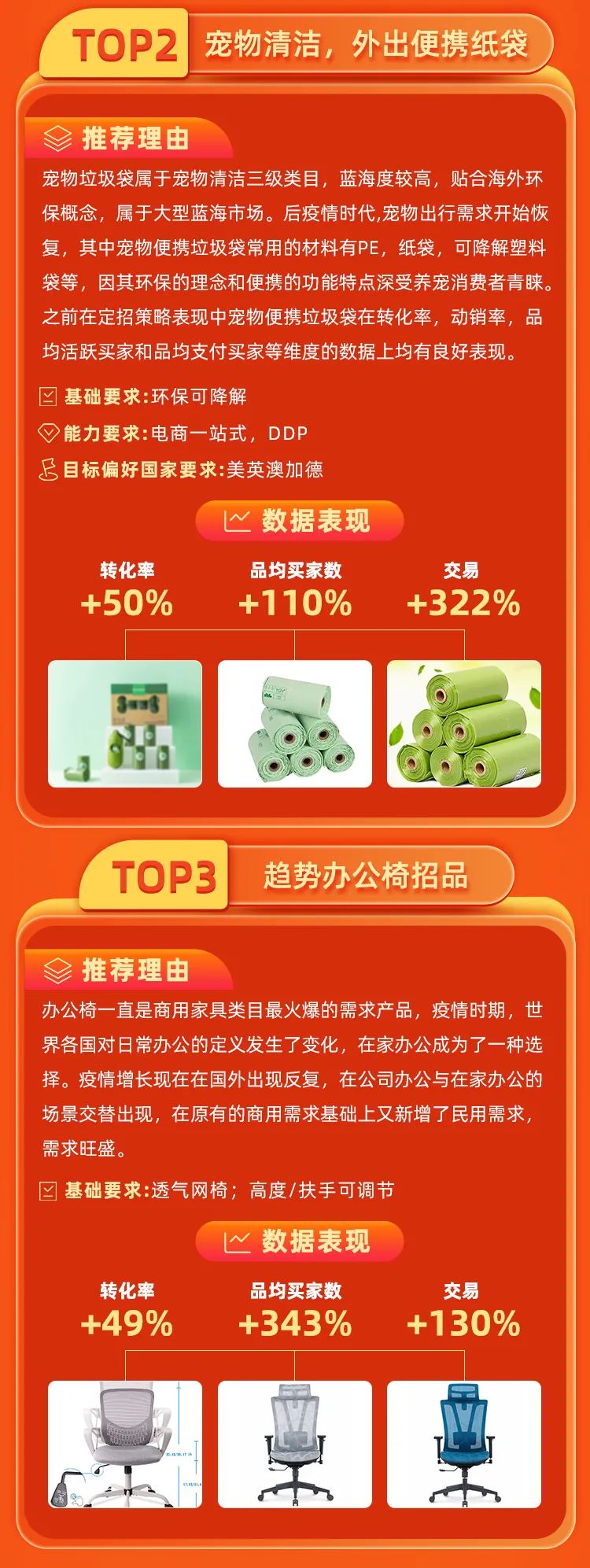 8月定招主题明星榜新鲜出炉!趋势,蓝海,竞争力,优势商品供全球,全网趋势主题先知道!