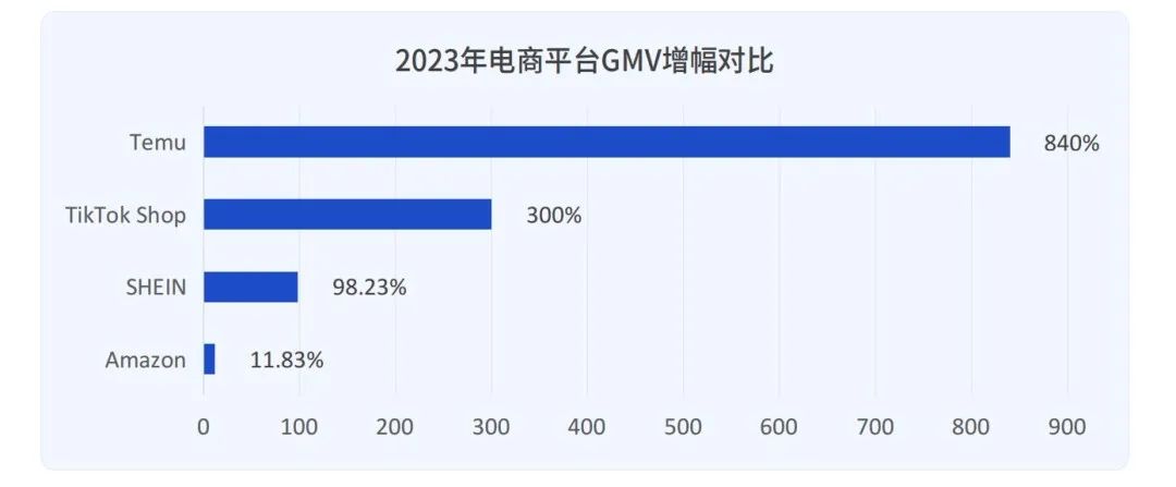 Q2热门平台排行榜Top5一览：多平台趋势如何席卷跨境电商？