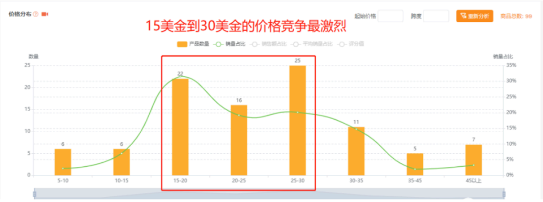 不看后悔的 亚马逊新品自然单量提升实战打法