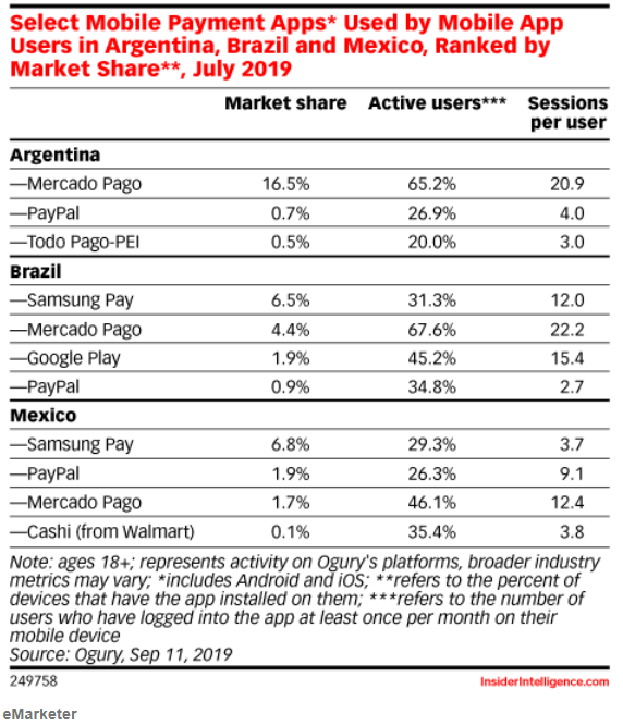 MercadoLibre：领跑拉美电商市场与金融科技的黑马