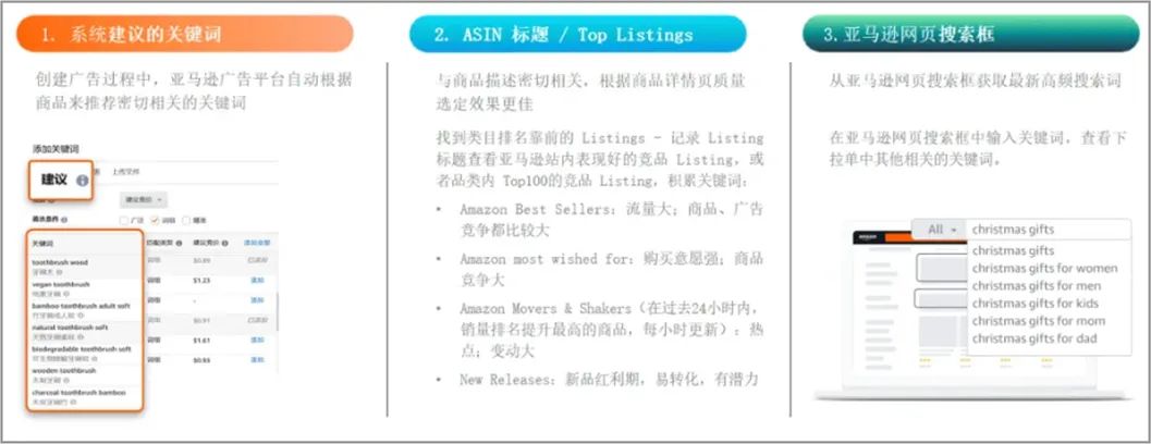 从理论到落地！2024小卖选品全流程实战攻略（八）：关键词分析