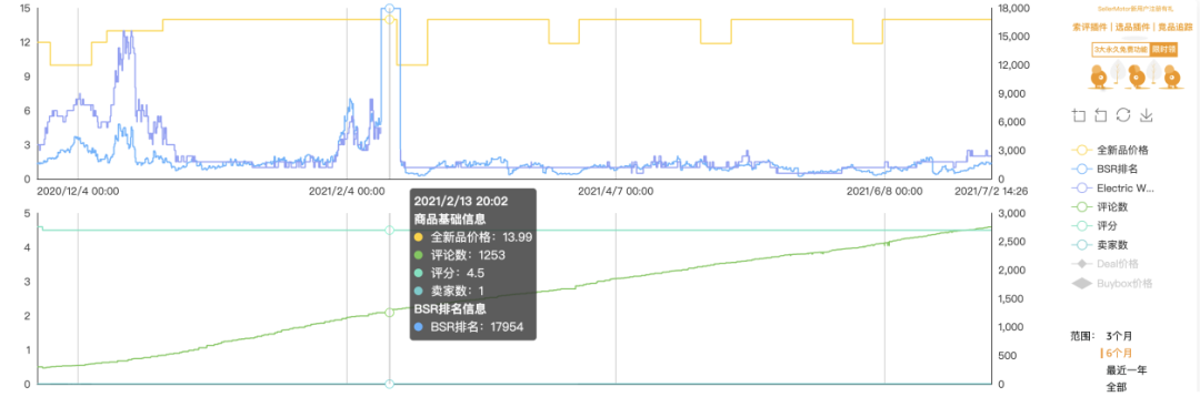 还在为选品发愁？超3000位卖家认可的选品干货全网首发！