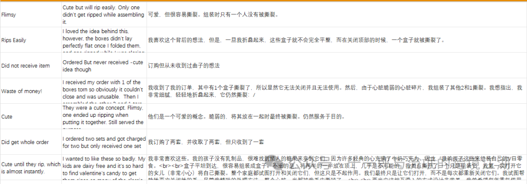 关于评论维护从大方向而言，处理的逻辑是：删，改，补（2）