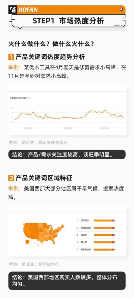 機不可失，商機無限！電動工具出?？催@一篇就夠了！