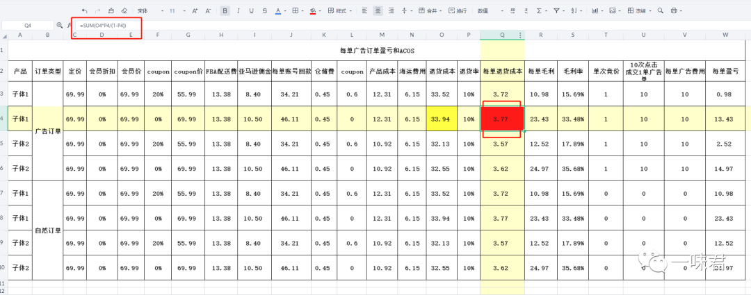千万不要忽略退货成本!定价策略指标!