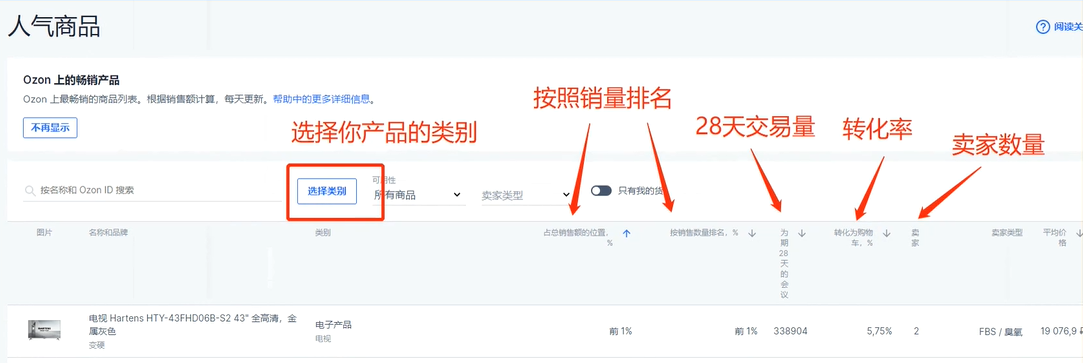 门槛低利润高！全面解析俄罗斯OZON入驻政策及选品攻略