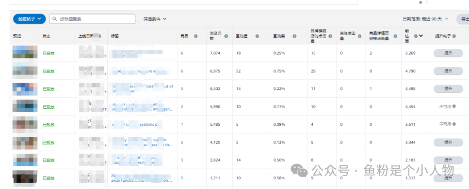 亚马逊提高20%转换率的秘密与技巧