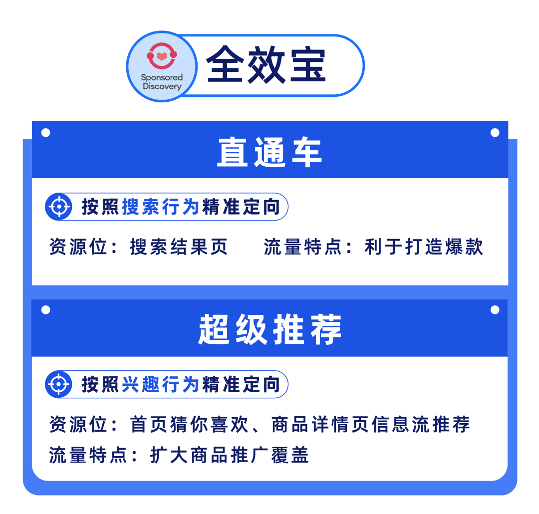 预热期流量秘诀公开！95后商家佛系应对旺季！