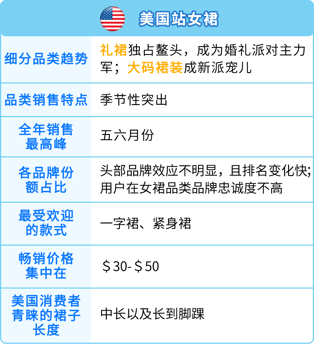 爆发！泳装年销售增长400%，在亚马逊卖夏季服饰好City啊！