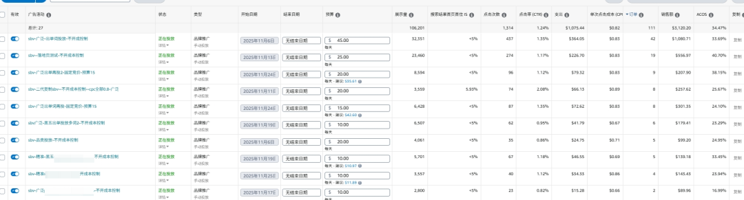 网一大促最后一天冲刺！这波流量峰值要守住