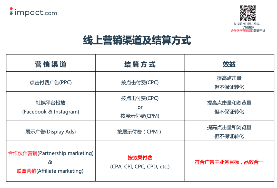 听说那些业绩增长超200%的出海DTC品牌都做了这件事?!