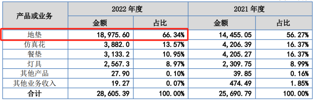 深圳电视购物老炮儿转战亚马逊，2500个家居SKU卖了1.8亿