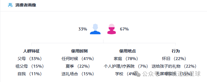 亚马逊选品热门产品解读第45期，热门产品编织套装初步市场分析报告