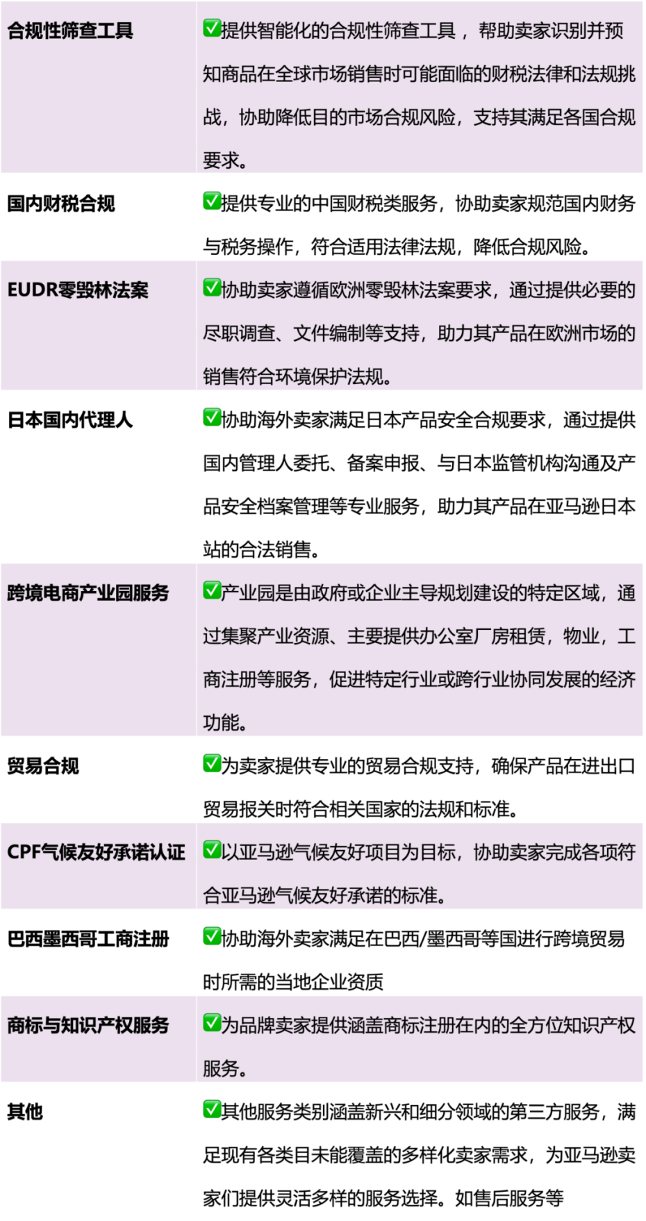 亚马逊 SPN 升级来袭：破解“找不到、选不对、不省心”难题！