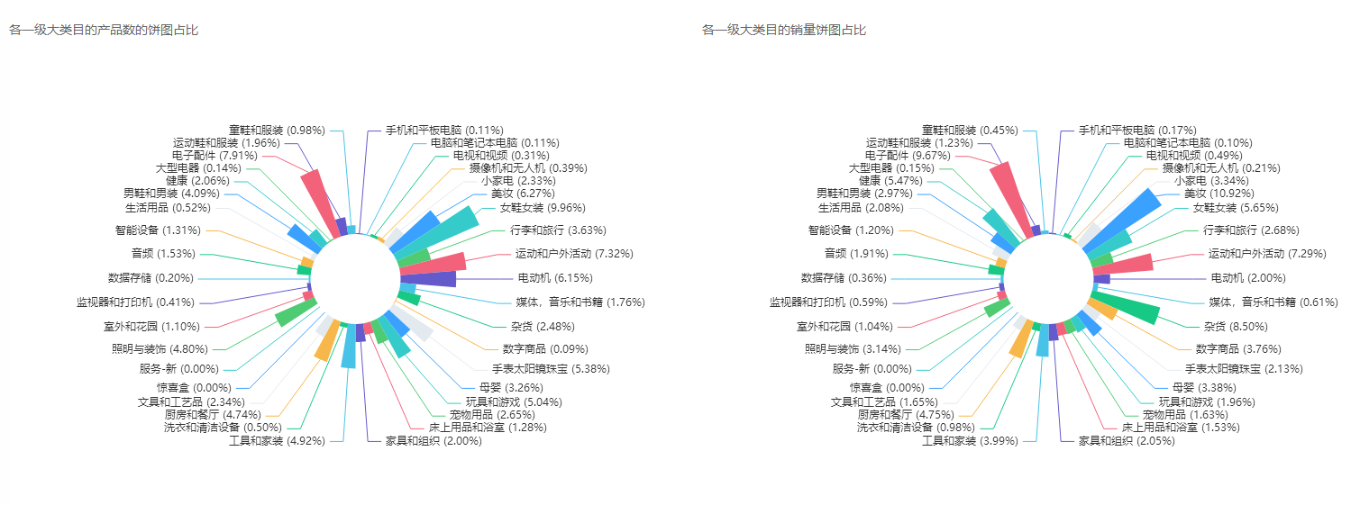 东南亚电商精细化运营的实战运营方法论丨跨境名人堂第58期