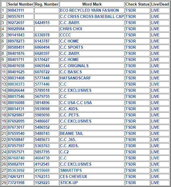 CC BEANIE：帽子类高风险侵权品牌，尤其是专利侵权