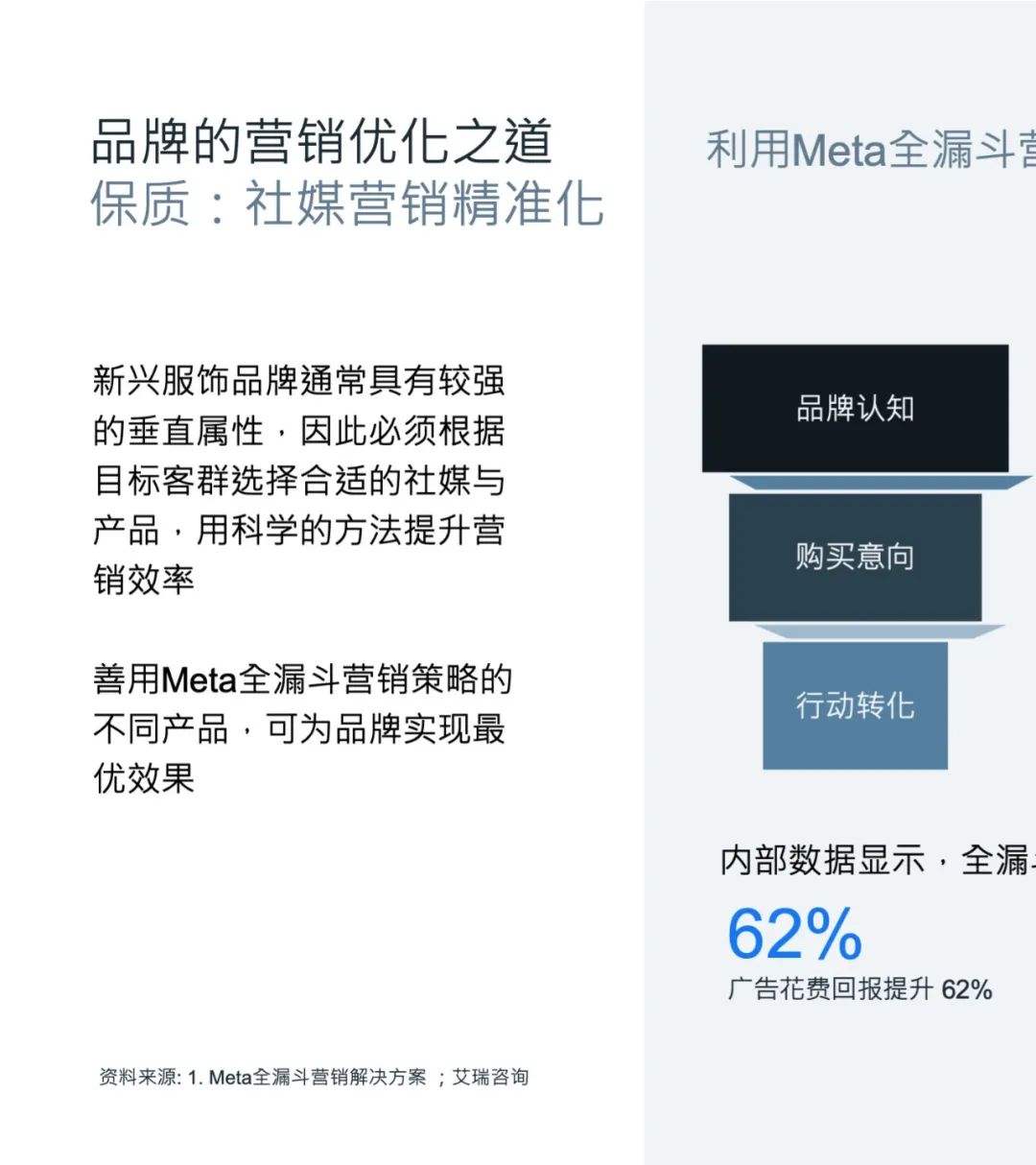 最新白皮书 | 出海必读《重点市场女装时尚趋势洞察》
