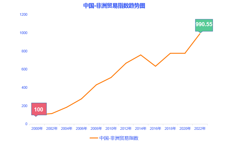 出口值暴增超20倍！这个常被忽略的市场，真香