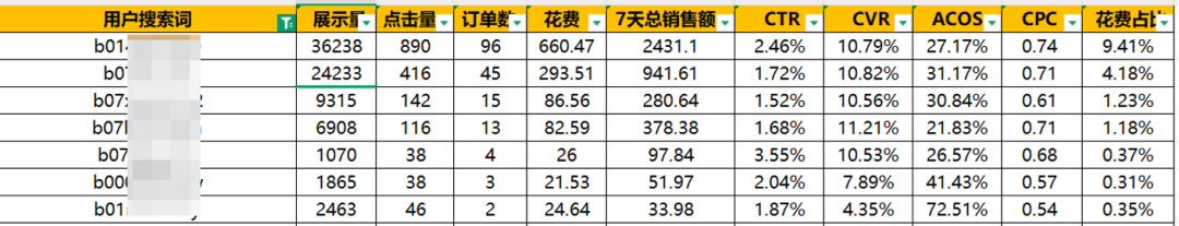 5000字深度解析亚马逊广告全链路