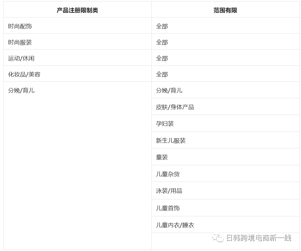 韩国本土店NAVER一天2千单？