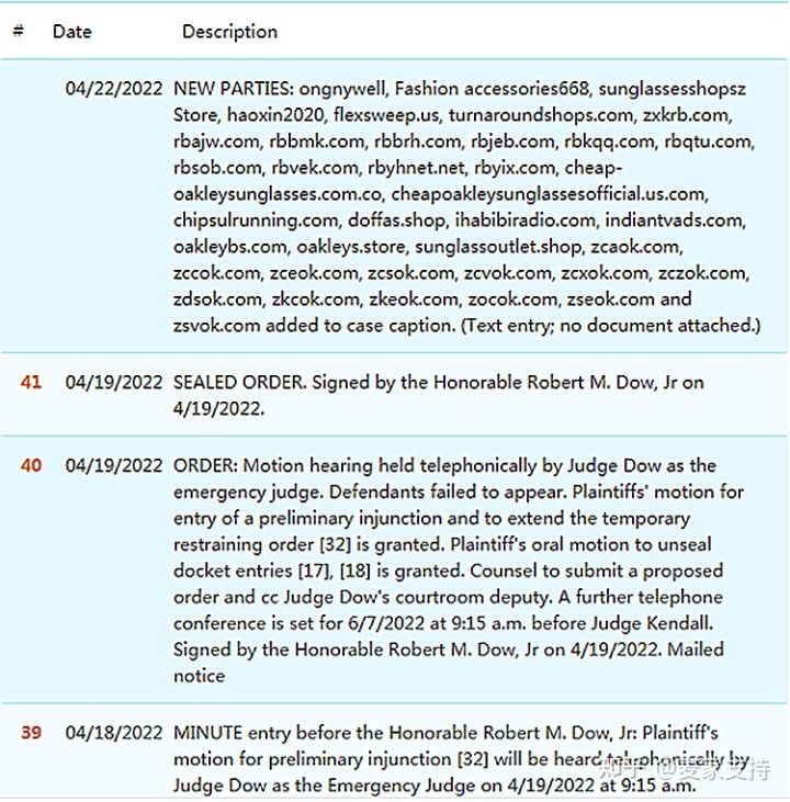 雷朋欧克利 RayBan & Oakley同时维权！代理律所GBC再发新案！