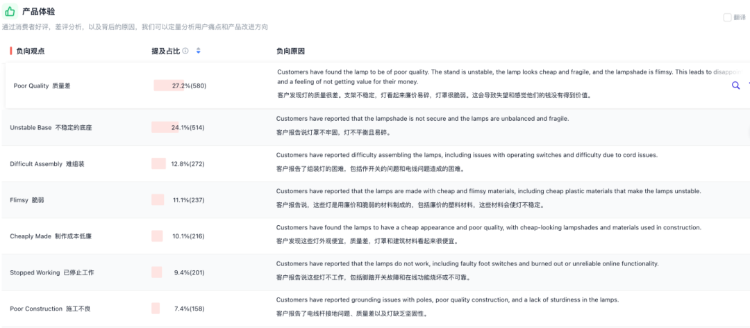 高退货率导致秒杀提报失败