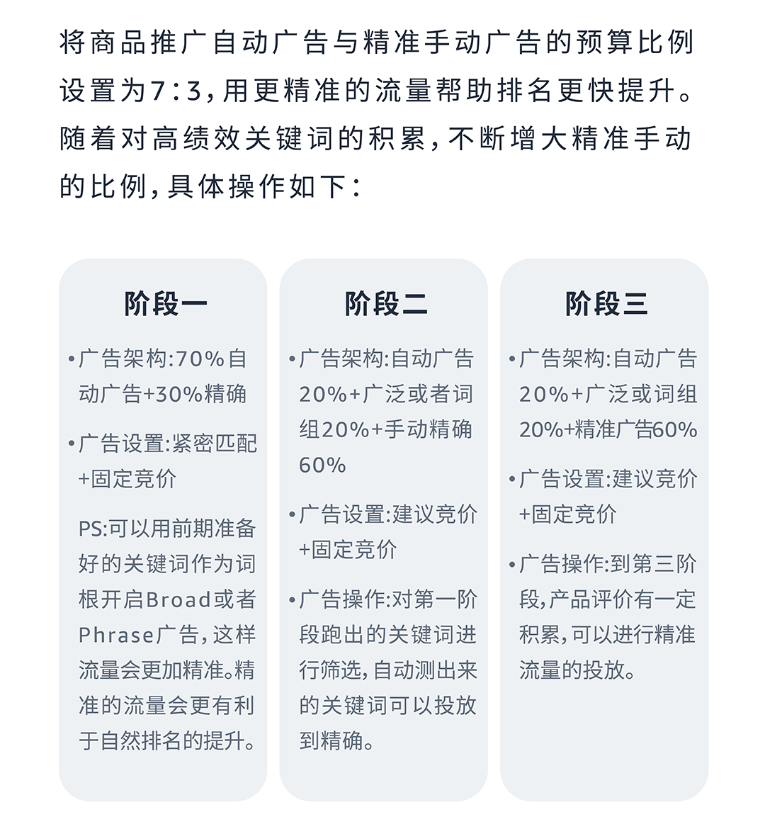 低客单 vs 高客单，如何根据数据动态调整广告？