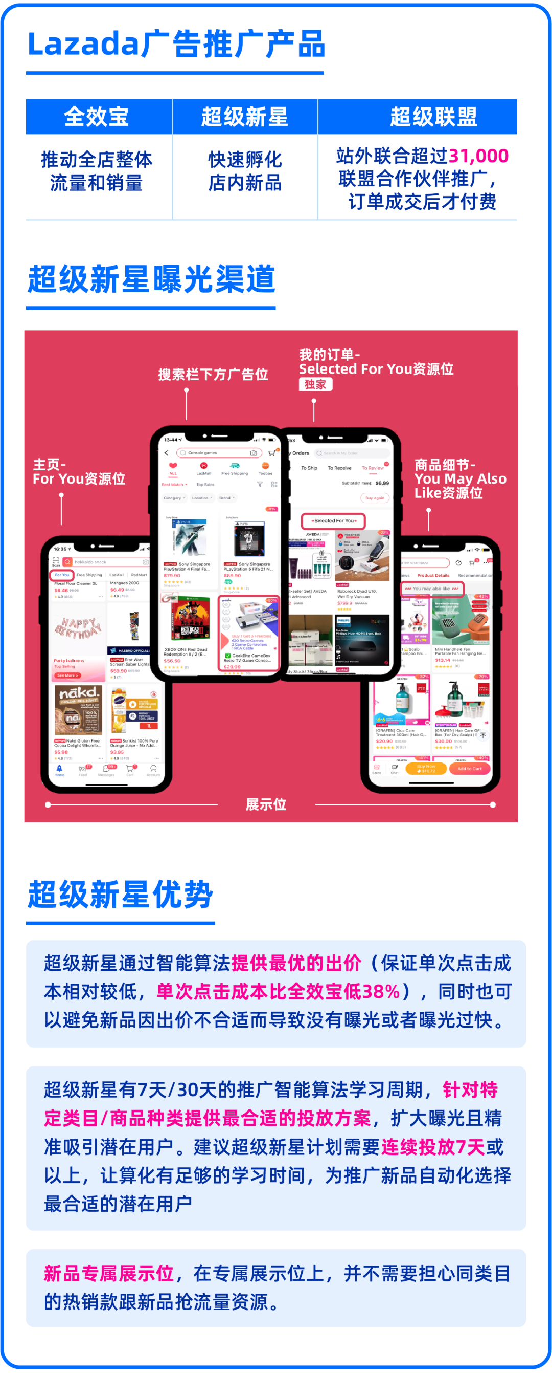 新品单月增长破千单！她一招轻松打破新品0销量