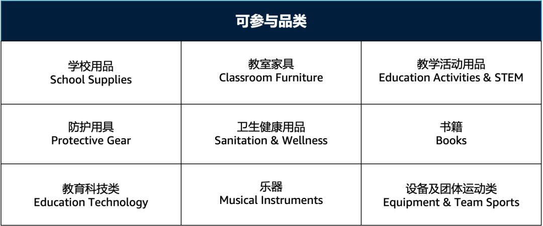 厉害了!销售额增长323%,国民文具品牌—得力如何在亚马逊乘风破浪?