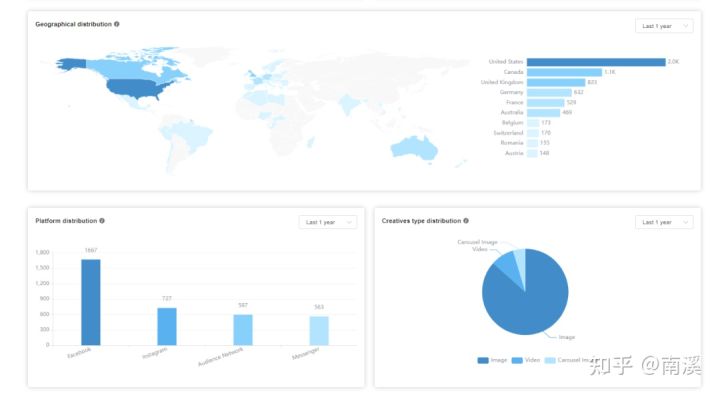 挖掘Facebook niche兴趣词的工具-AdTargeting