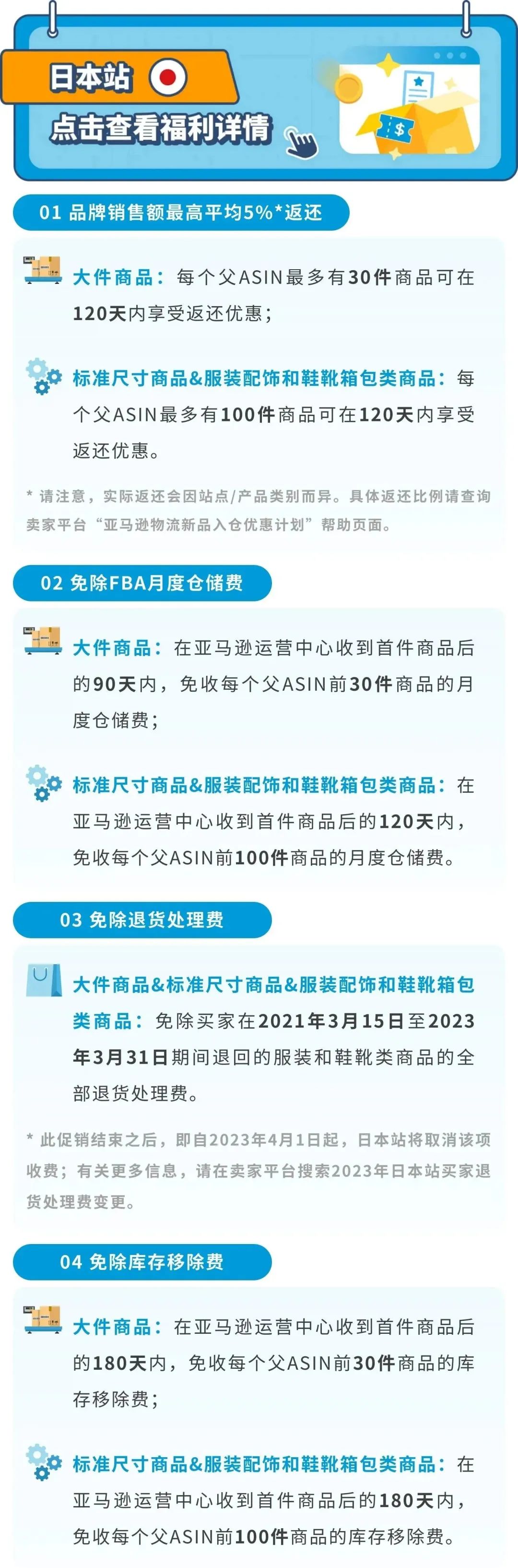 2023亚马逊物流新品入仓优惠计划升级，最高平均10%销售额返还，最低0元测新款！