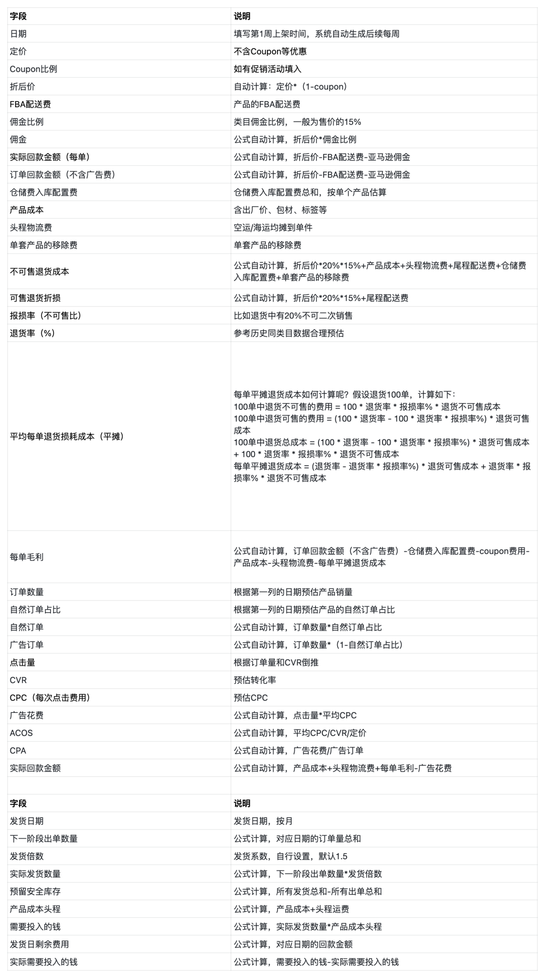 选品阶段快速制作财务模型（实操详解）