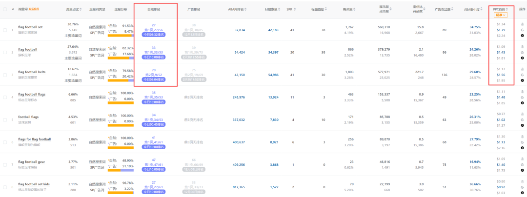 亚马逊美国站爆品解读【第79期】，榜单第1名月销3000+，近几年市场需求呈递增趋势，赶紧过来看看是怎么个情况