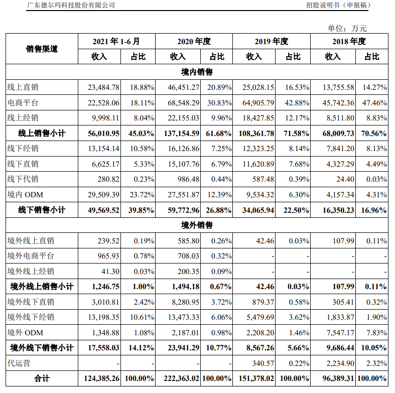 德尔玛:年轻品牌的“出海力”