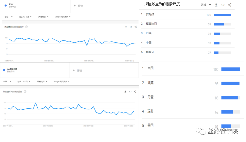 B2B行业数据驱动成效，谷歌助力“智能测量”突破瓶颈