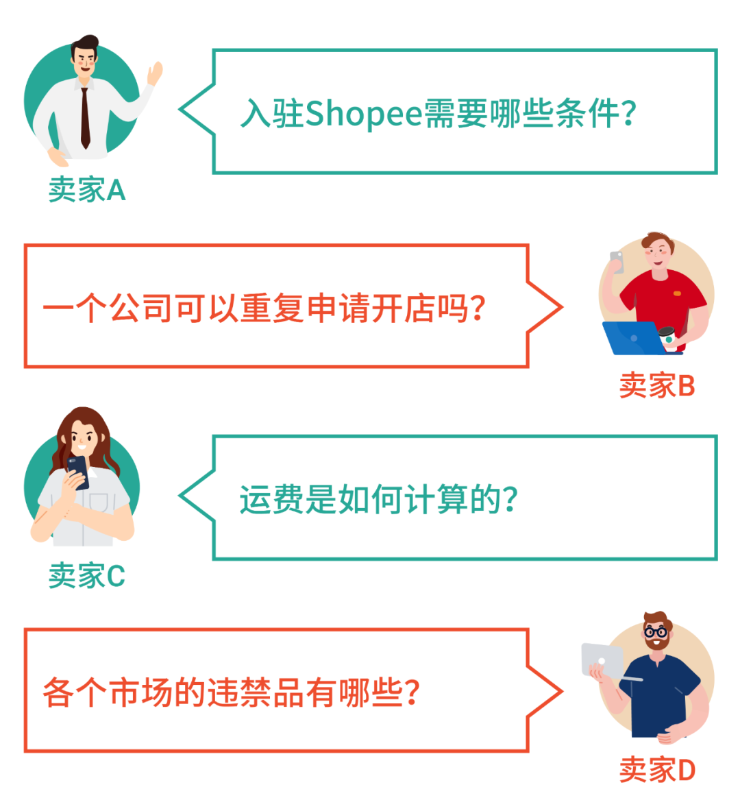 旺季开店: 入驻要求, 开第二店铺条件…一周热门解析请查收!