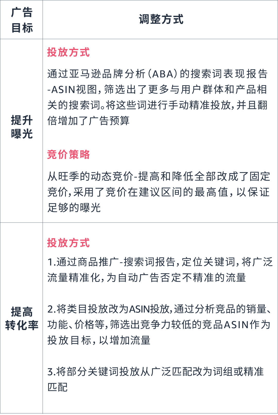 Listing排名突然下滑？《广告急救指南》见招拆招！