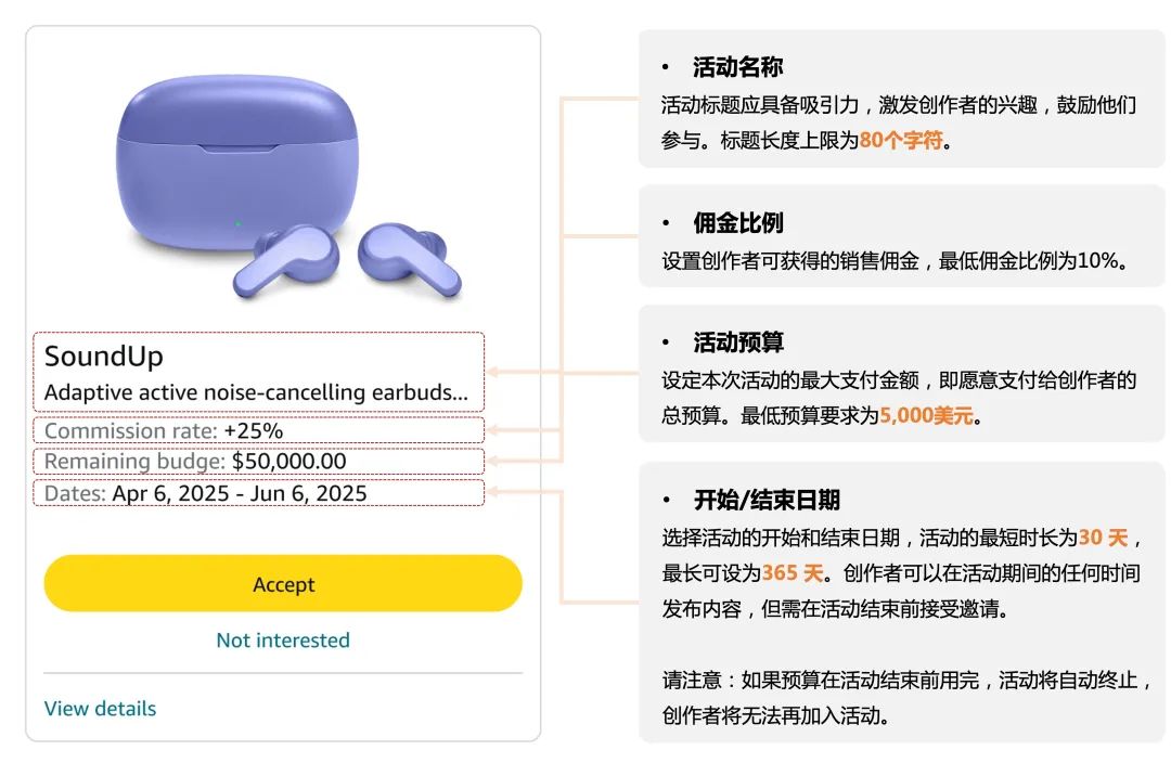 亚马逊又又又增流量机会—官方达人带货计划，无效免费！