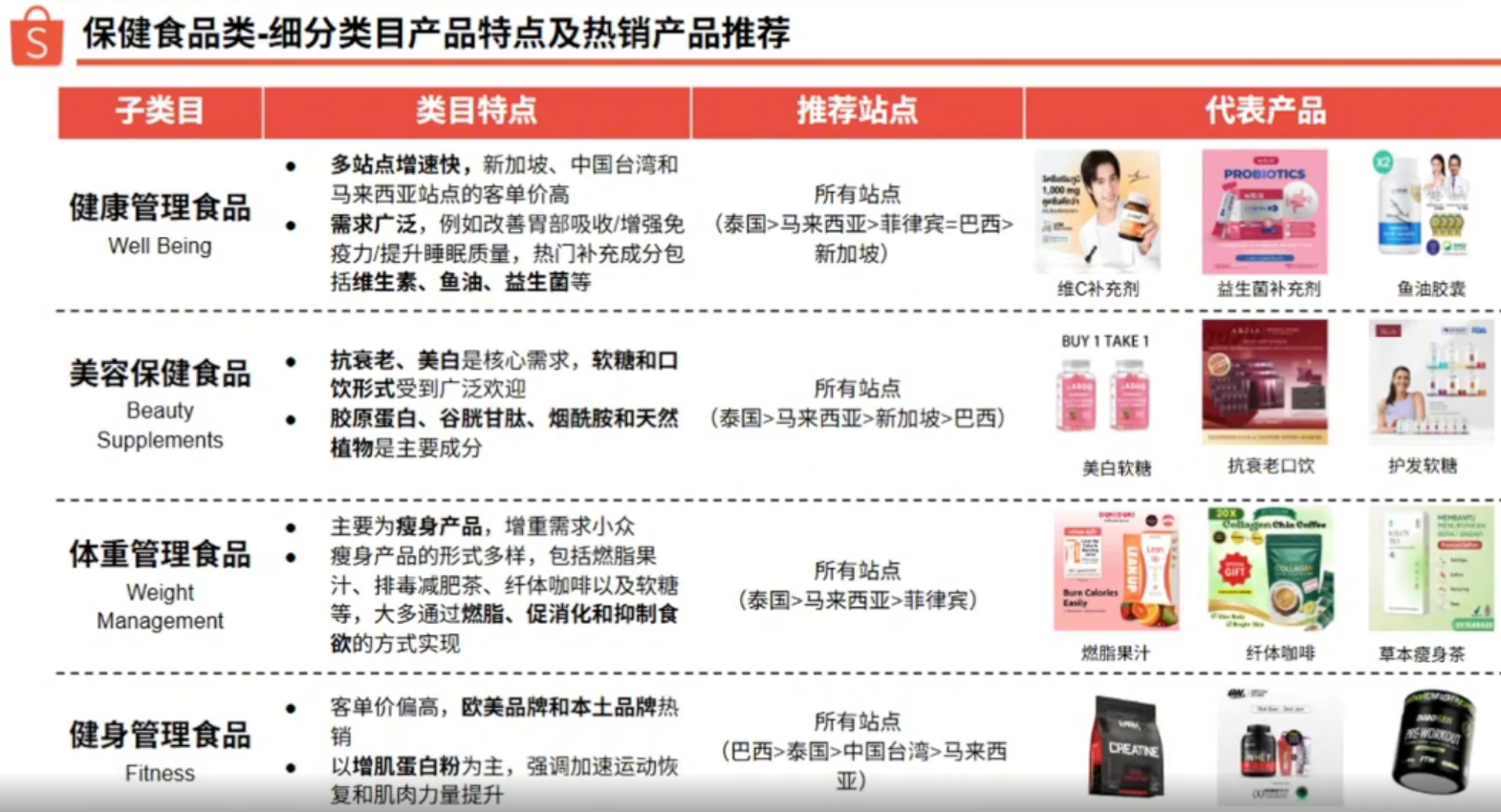 全年订单量139亿!又一个平台悄悄发力