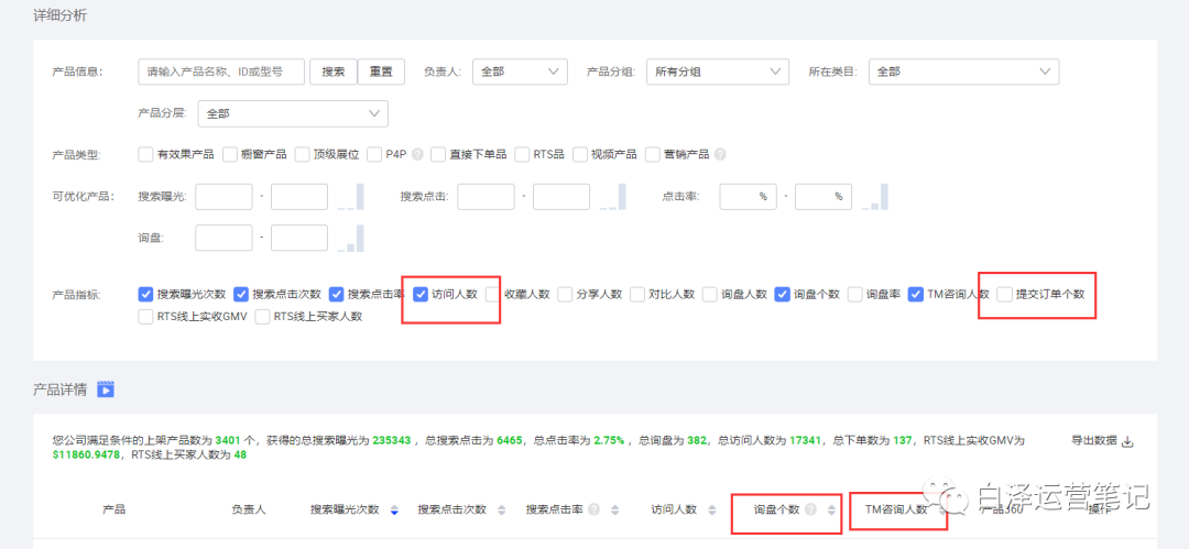 到现在还没有掌握TM转化技巧?问题很大!